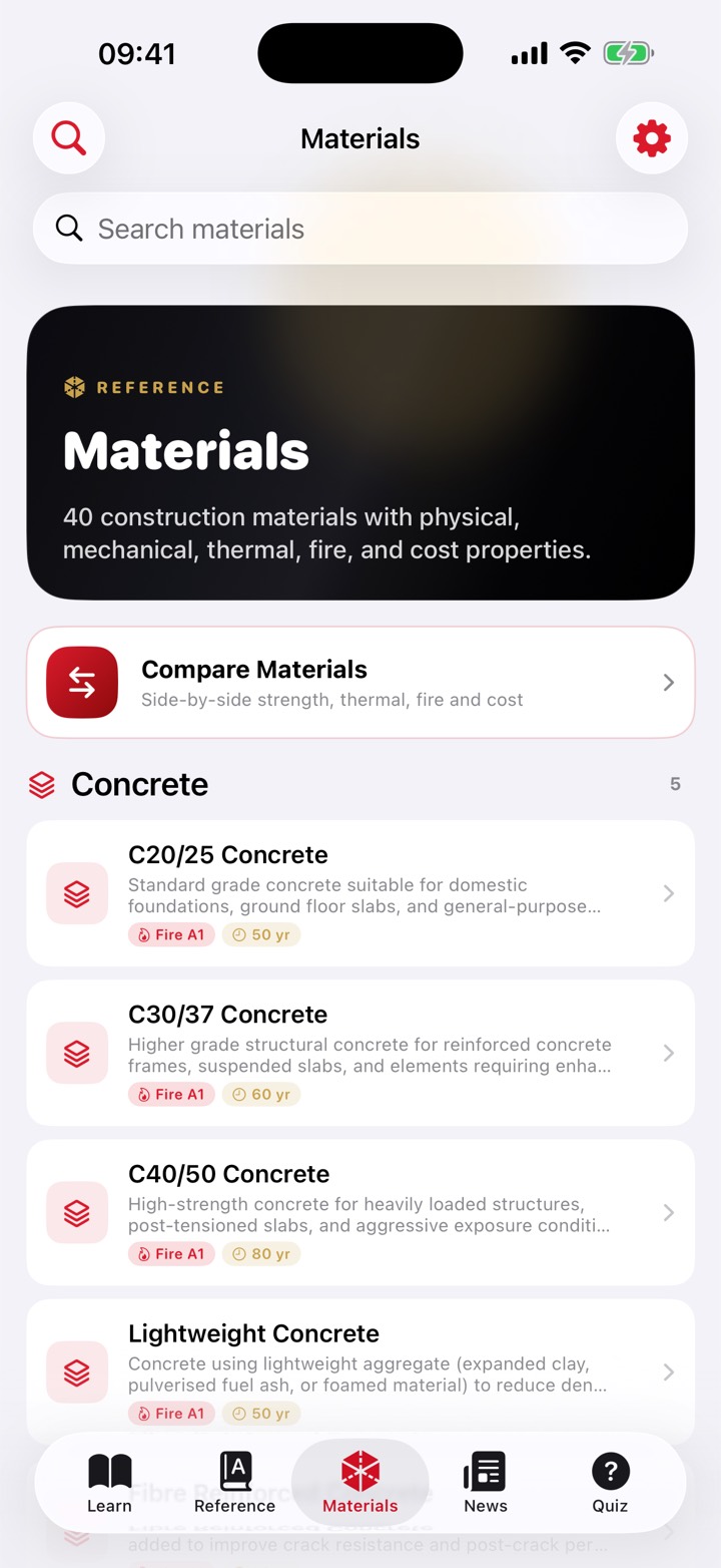 The materials reference