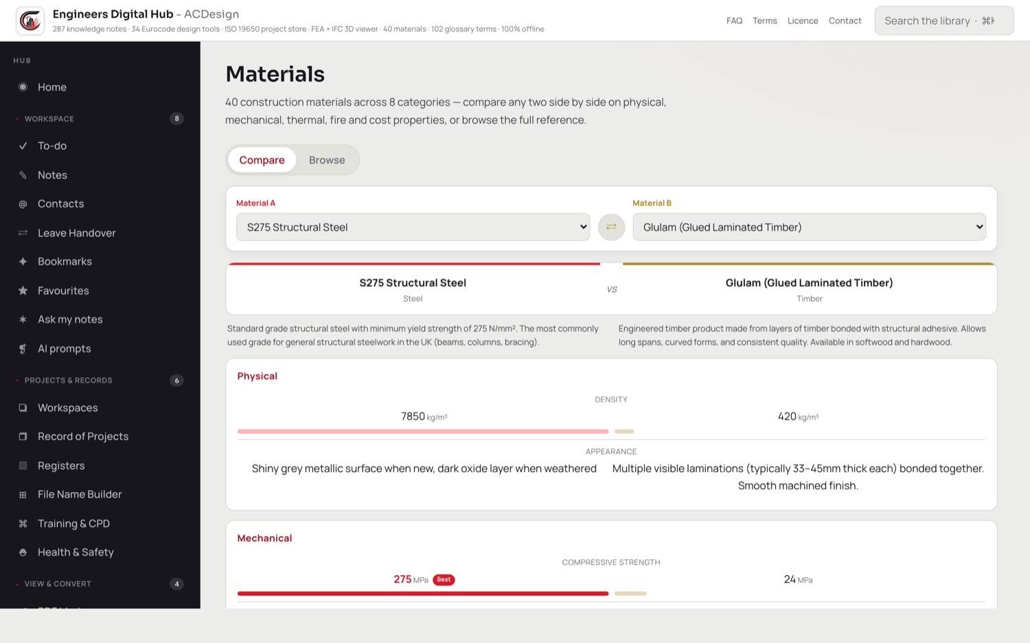 Two materials compared side by side
