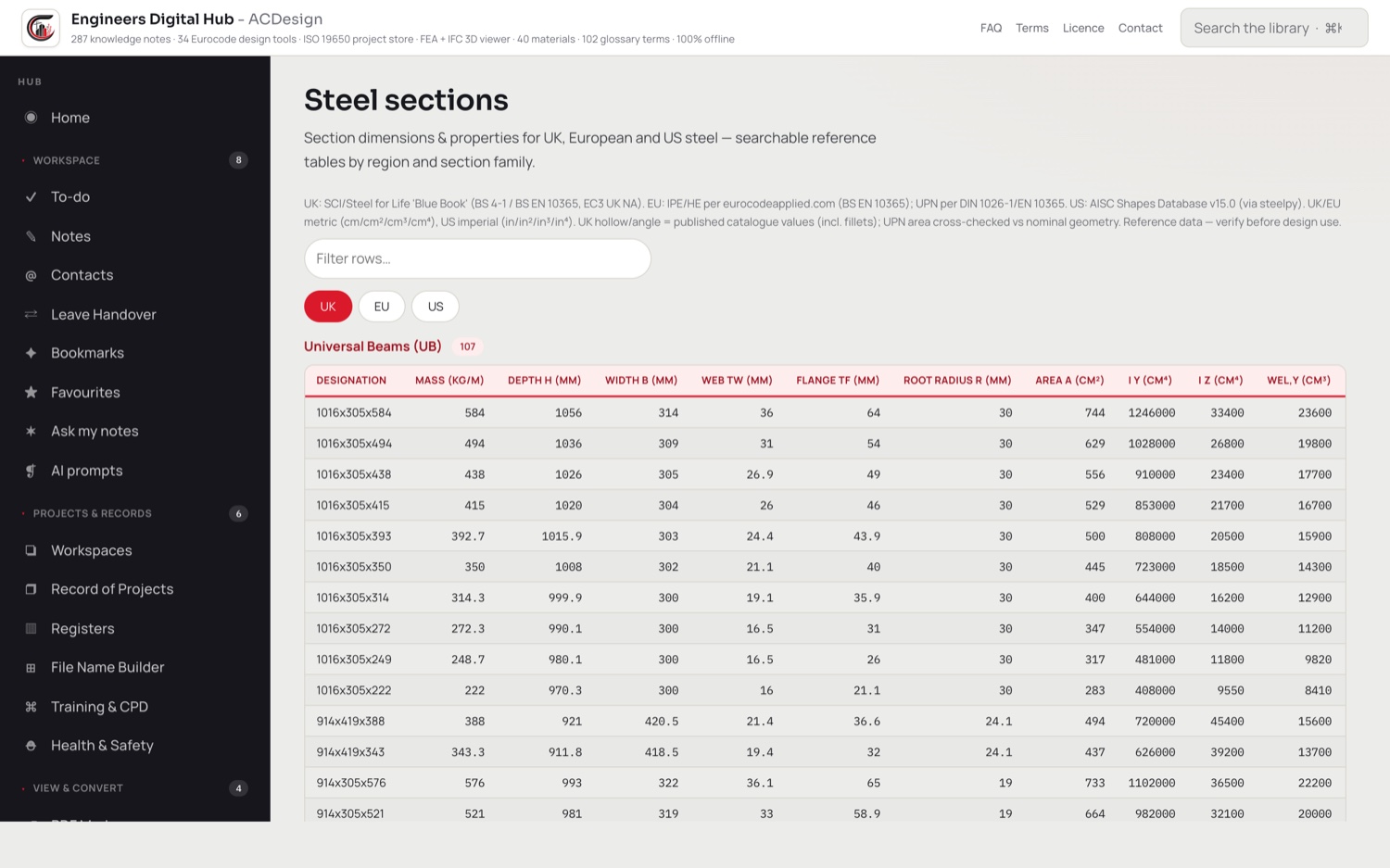 Steel section properties table